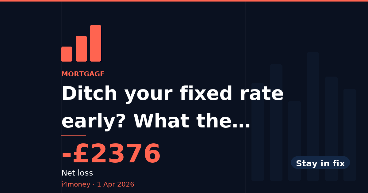 Ditch your fixed rate early? What the numbers say — -£2376 (Net loss)