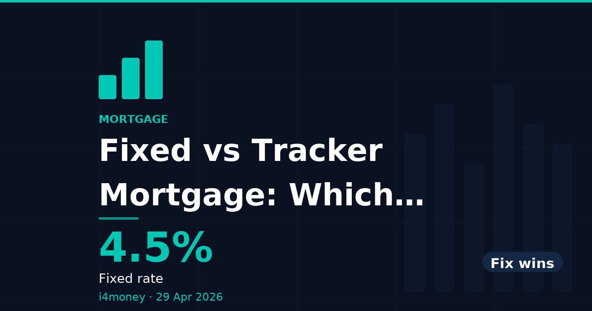 Fixed vs Tracker Mortgage: Which Should You Choose? — 4.5% (Fixed rate)