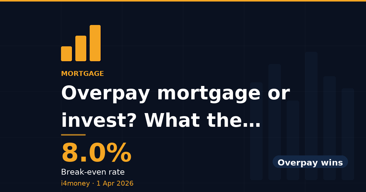 Overpay mortgage or invest? What the numbers say — 8.0% (Break-even rate)